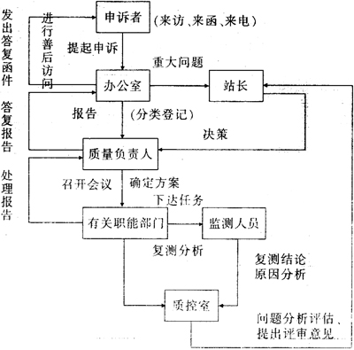 缺插圖！