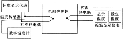 缺插圖！