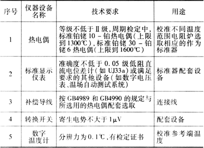 缺插圖！