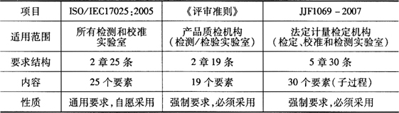 缺插圖！