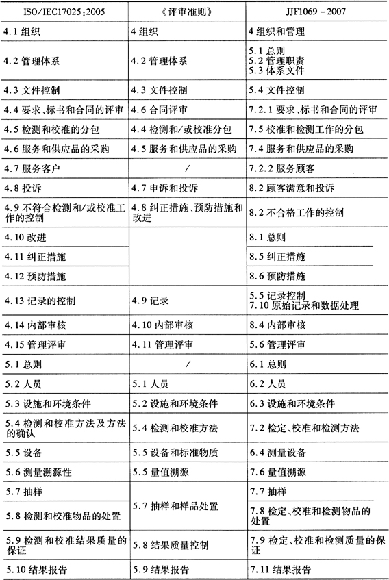 缺插圖！
